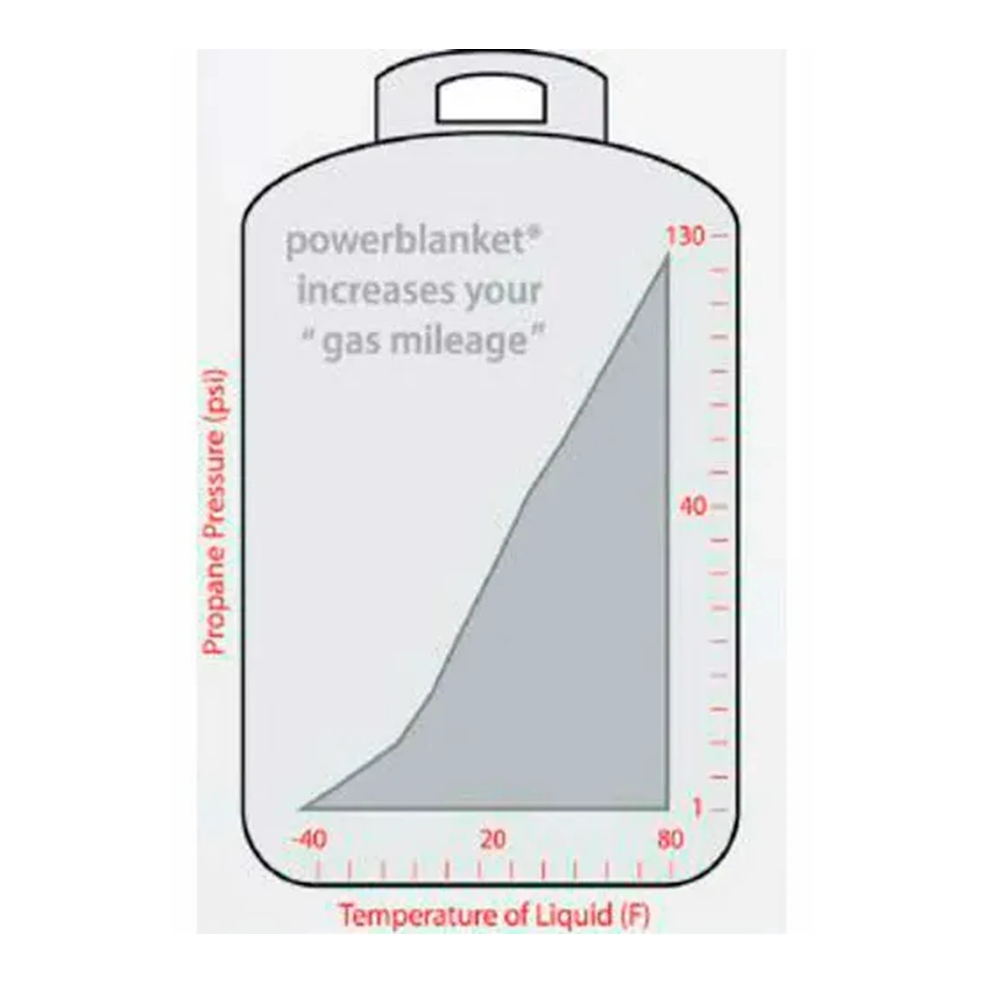 Gray insulated band-style heat blanket for 20 to 40 lb gas cylinders