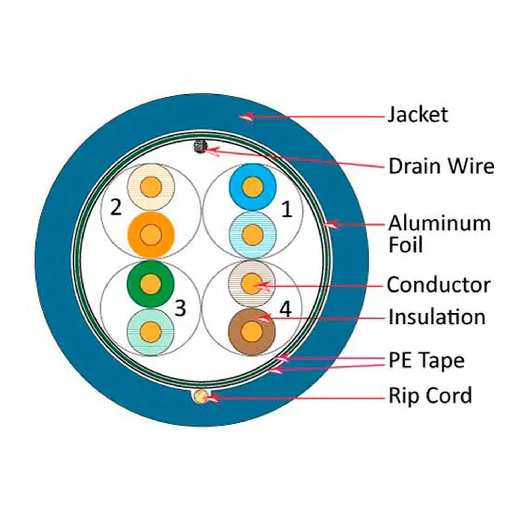 Blue 1000-foot pull box of Cat 5e shielded plenum data cable