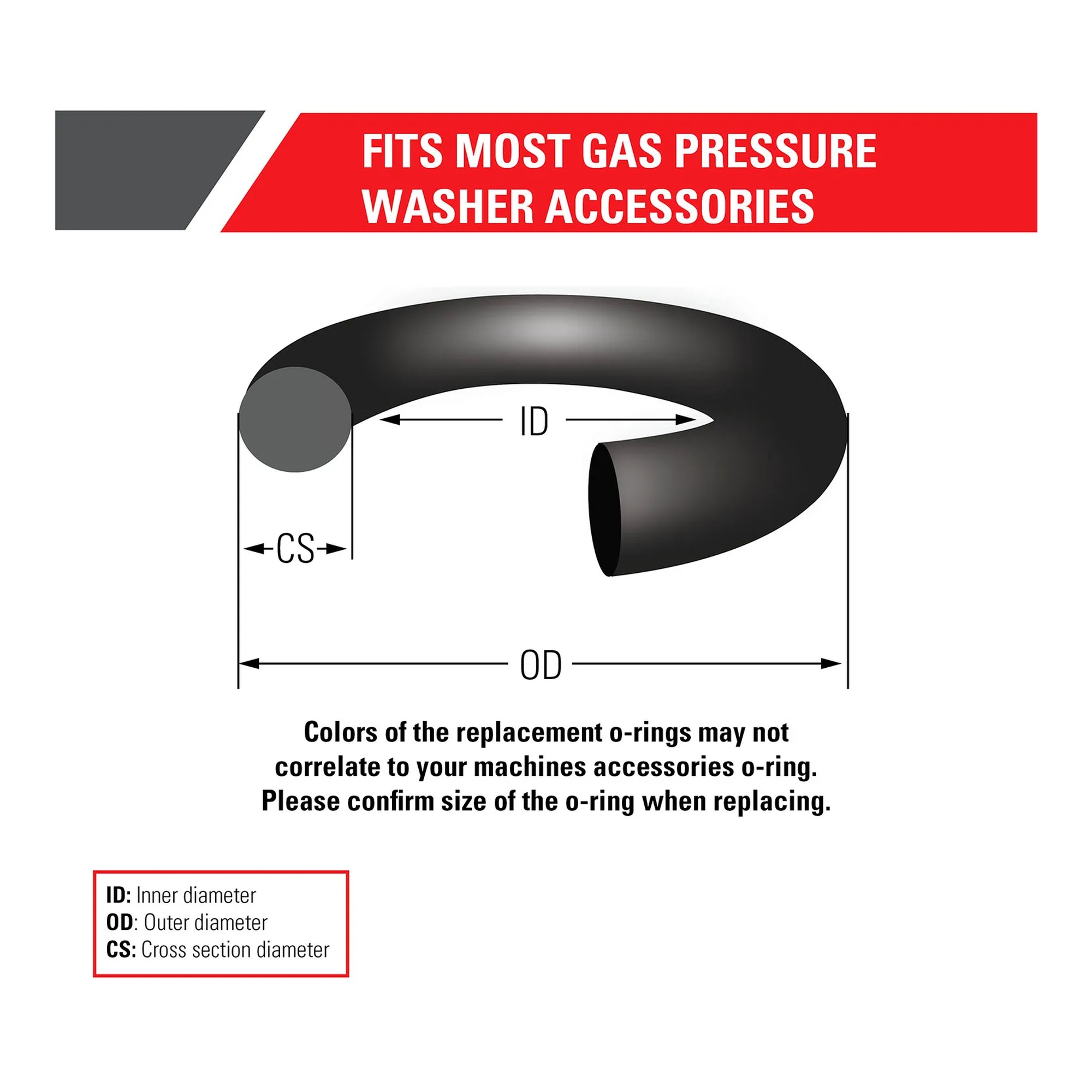 Assorted replacement O-rings and screen filters for pressure washer connections