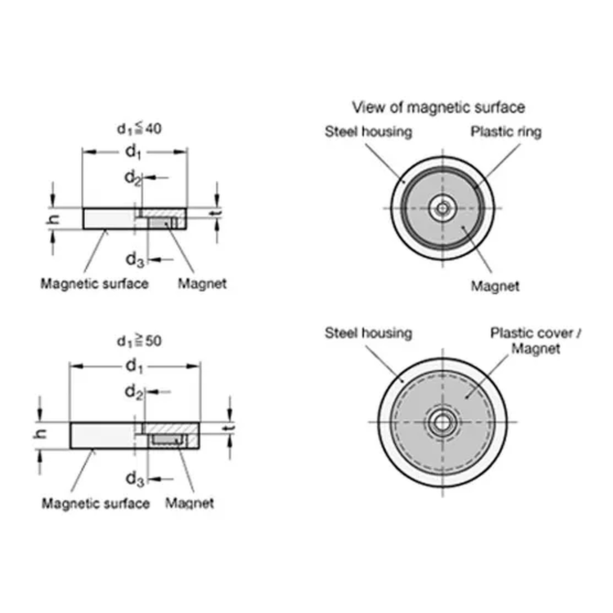 Disc-shaped shielded neodymium retaining magnet assembly with tapped hole