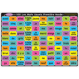 Image of product Multilingual Charts