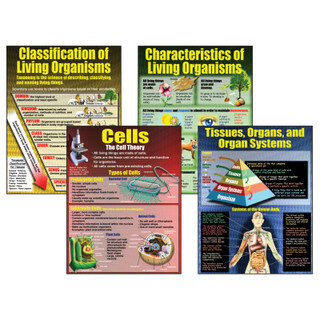 Image of product Science Posters