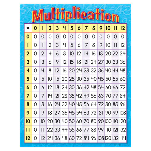 Multiplication Learning Chart, 17'' x 22''