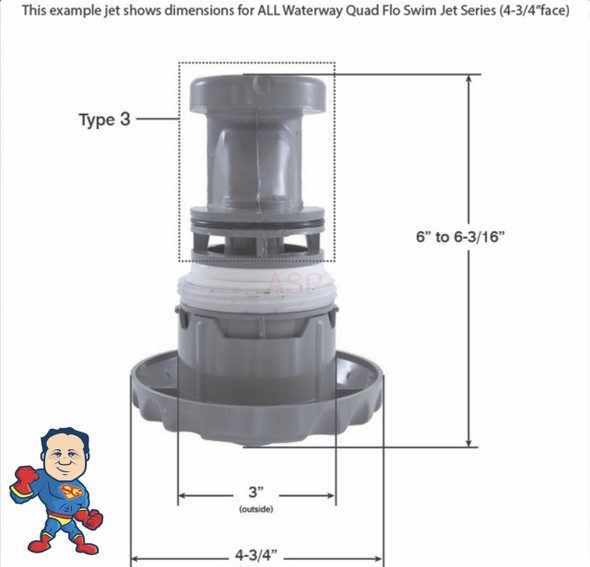 This is the basic measurements of the Quad Flo Jet.. NOTE: The white ring is not available separately... 