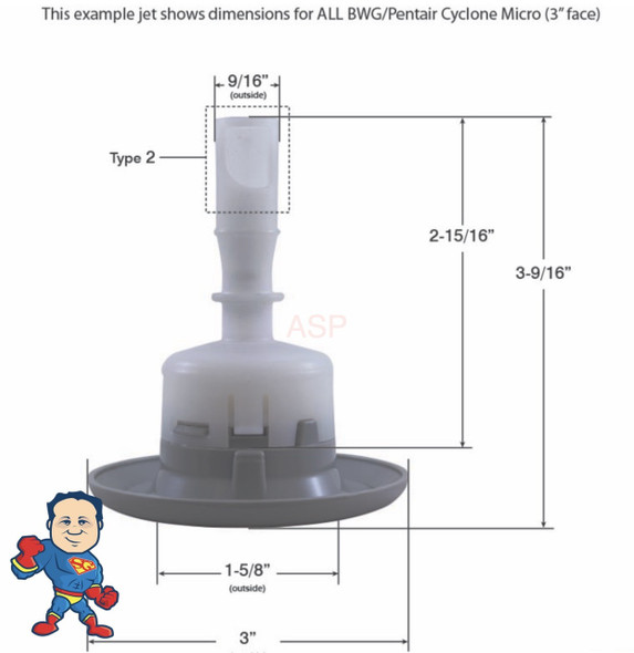 These are the basic measurements of a Pentair Micro Cyclone Jet.. Note the face width can be 3” or 3 1/4”..