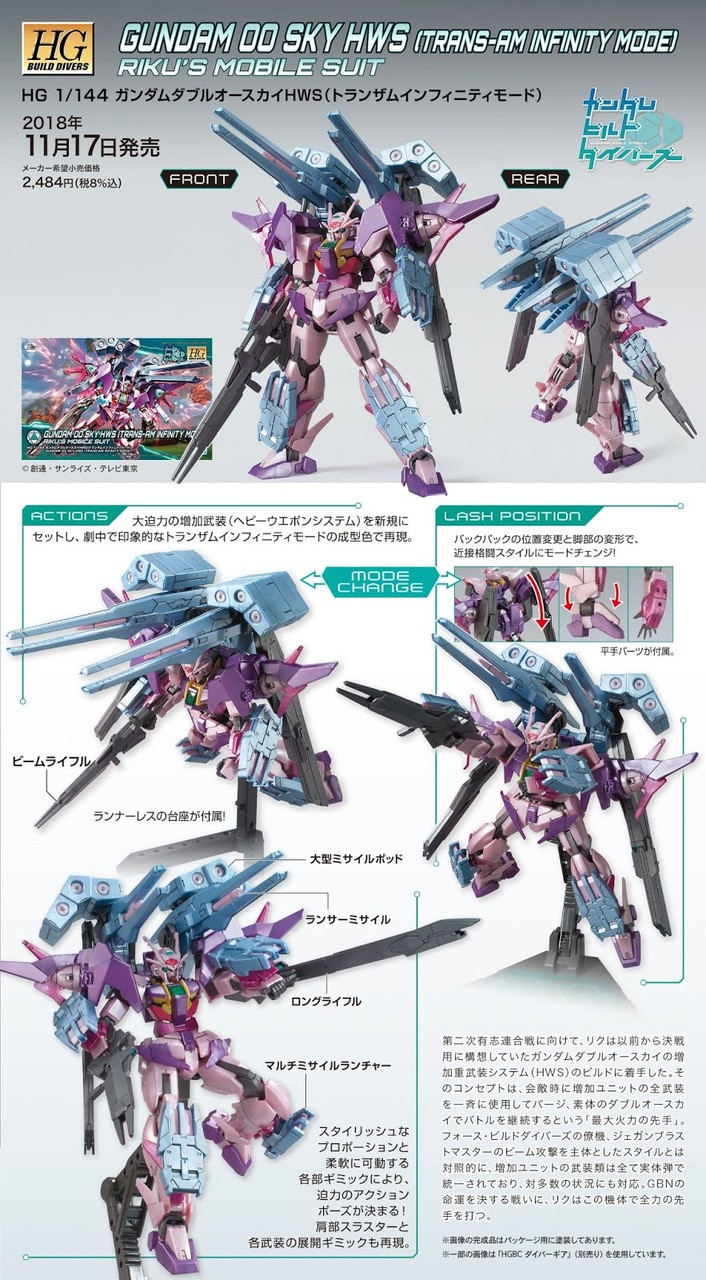 021 Gundam 00 Sky HWS [Trans-Am Infinity Ver.] (HGBD