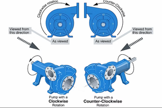 Clockwise or Counterclockwise? How to Identify Water Pump Rotation the Right Way
