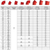 3-inch 90-degree ductile iron grooved elbow, dimensions diagram