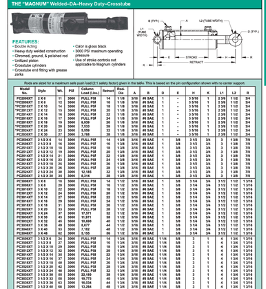 Prince PC3540XT, Double Acting Cross Tube Hydraulic Cylinder, 3.5" Bore, 40" Stroke