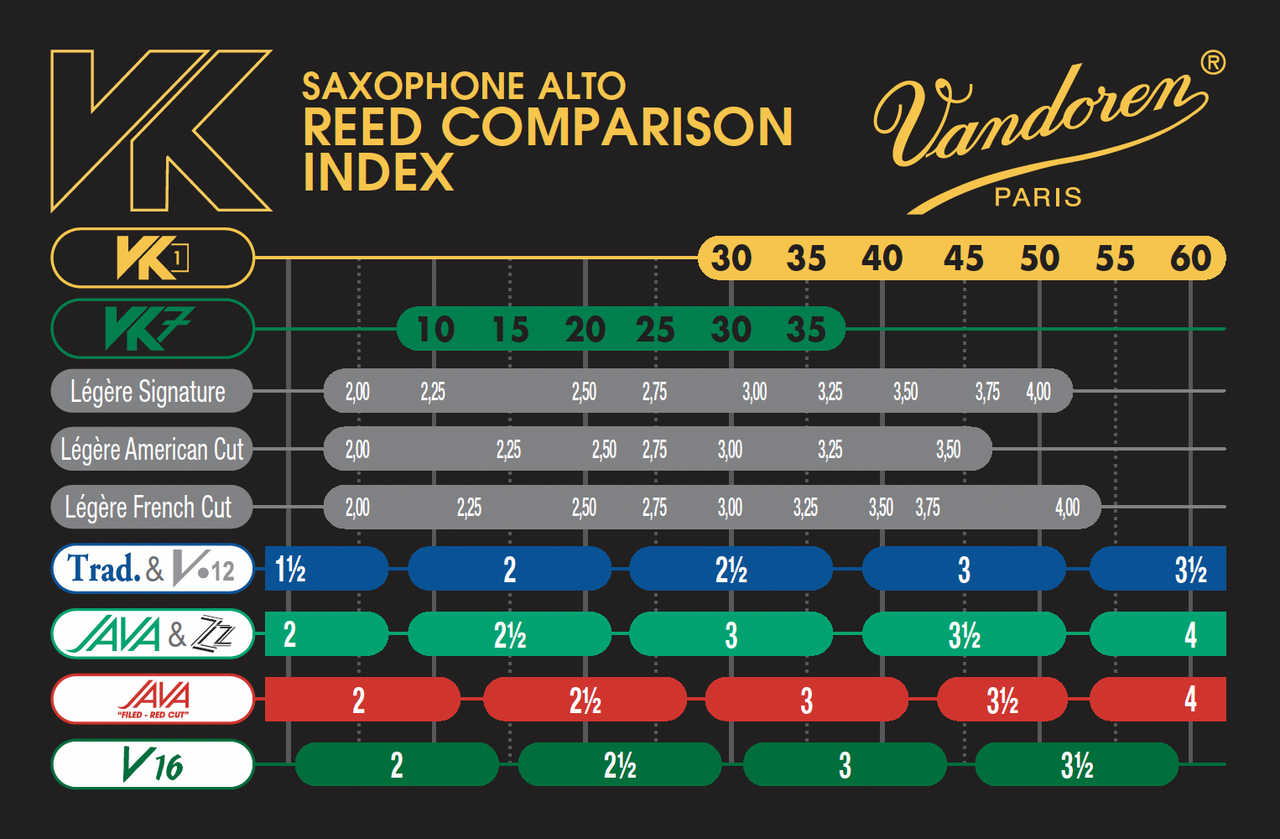 VANDOREN ALTO SAX SYNTHETIC JAZZ REED VK7 - Curly Woodwind