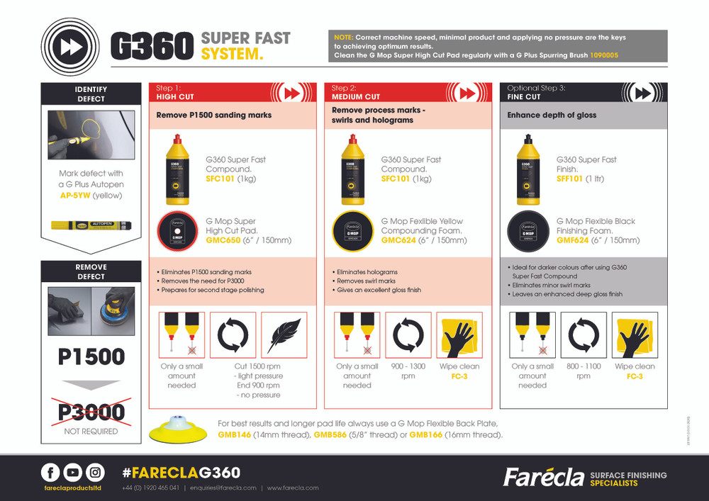 G360 Super Fast Compound Starter Kit - All Colours