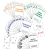 Cards for Math Games