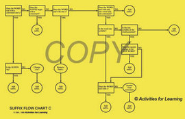 RightStart™ Tutoring: Word Suffix Charts Premium Edition