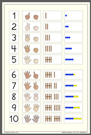 Basic Number Chart Poster Small