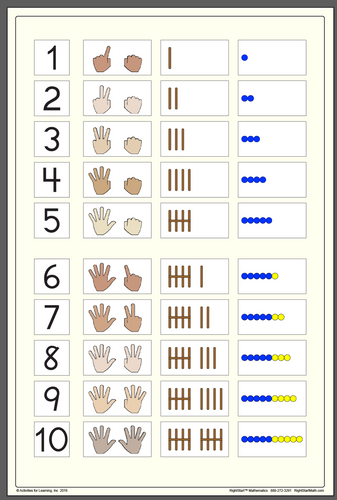 Basic Number Chart Poster Small