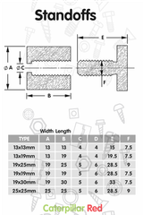 4x Clear Acrylic Standoffs 19 x 30 mm, Sign Spacers, Wall Mount Panel Supports
