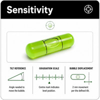 By  Sensitivity