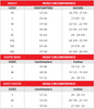 LS2 Blaze Adventure Helmet-size-chart