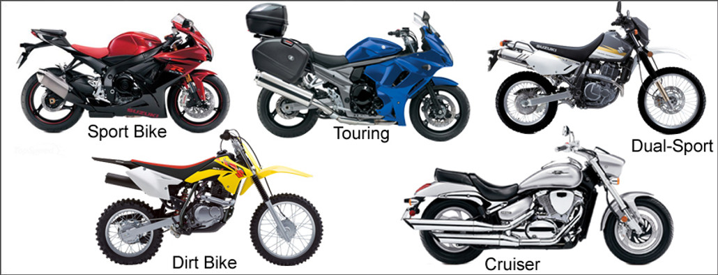 Understanding motorcycle types