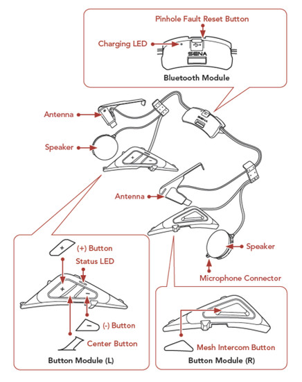 Sena-SRL-Mesh-Communication-System-Diagram