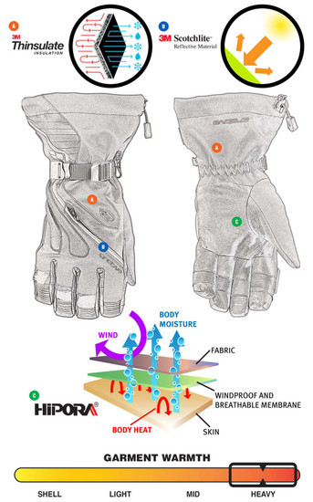 Arctiva-Meridian-Mens-Waterproof-Snow-Gloves-features
