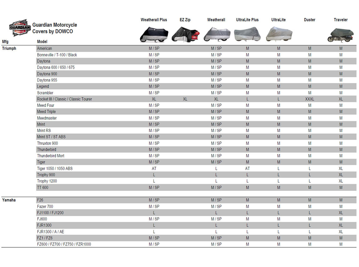 Dowco Motorcycle Cover Size Chart for Trumph, Yamaha