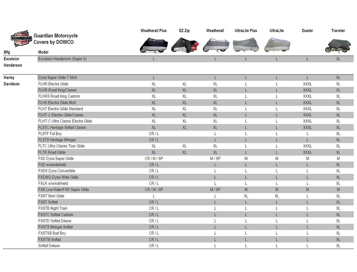 Harley-Davidson Size Charts