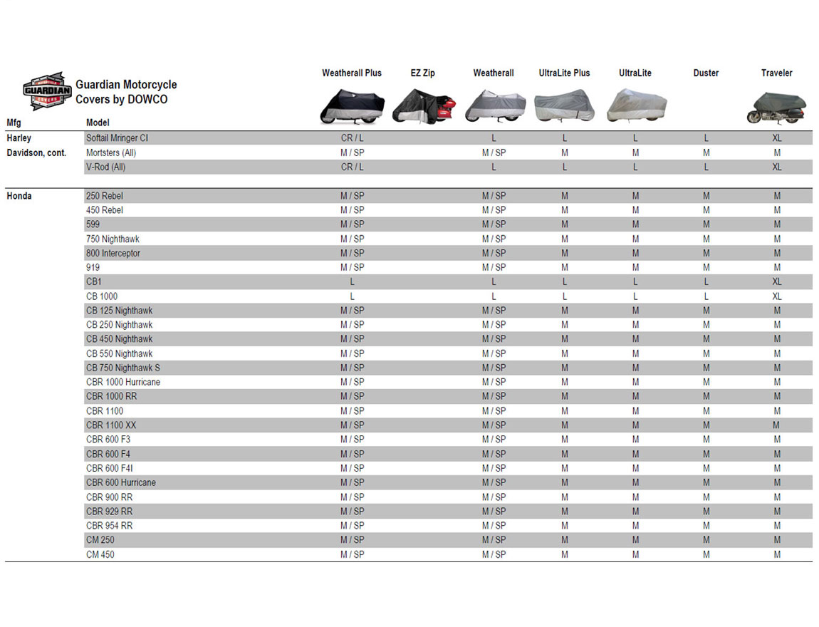 Dowco Motorcycle Cover Size Chart for Harley Davidson, Honda