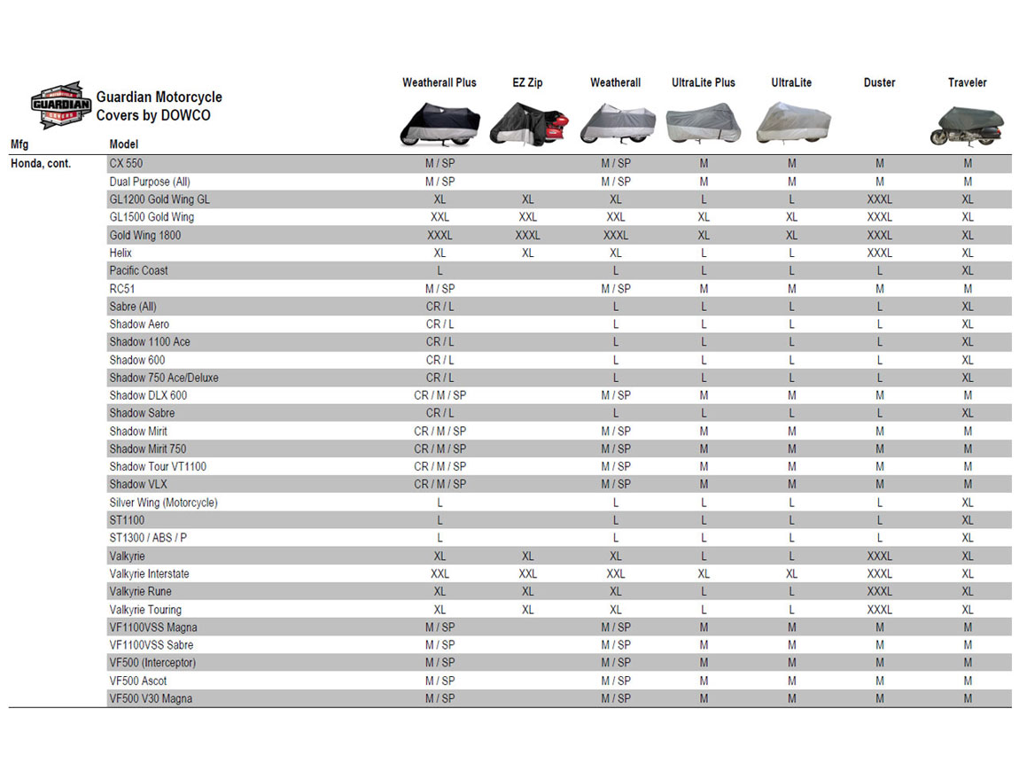Dowco Motorcycle Cover Size Chart for Honda