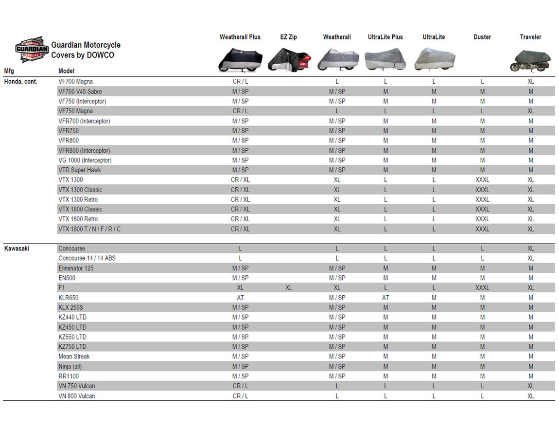 Dowco Motorcycle Cover Size Chart for Honda, Kawasaki