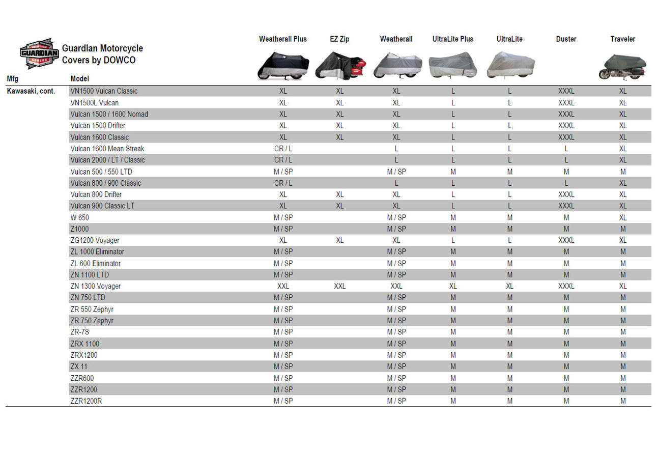 Dowco Motorcycle Cover Size Chart for Moto-Guzzi, MV Agusta, Victory