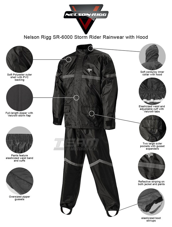 nelsonriggsr6000stormrider-infographics-description.jpg