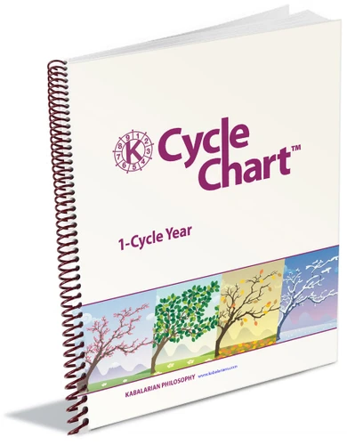 Cycle Chart - Half Year - July to December - PDF Format