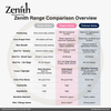 Zenith Premium Chicken 1kg