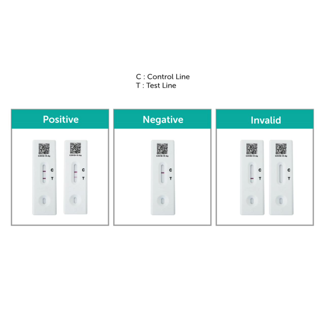 SALIXIUM COVID-19 RAPID ANTIGEN TEST