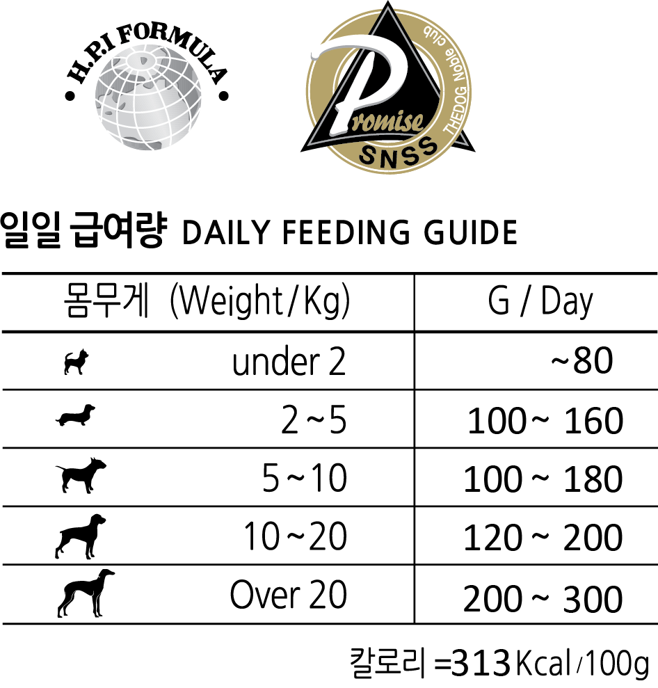 Wix Semi-Moist Fucoidan Adult Salmon 3kg