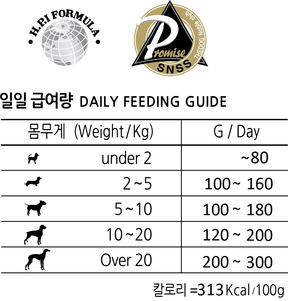 Wix Semi-Moist Fucoidan Adult Lamb 3kg - Feeding guide