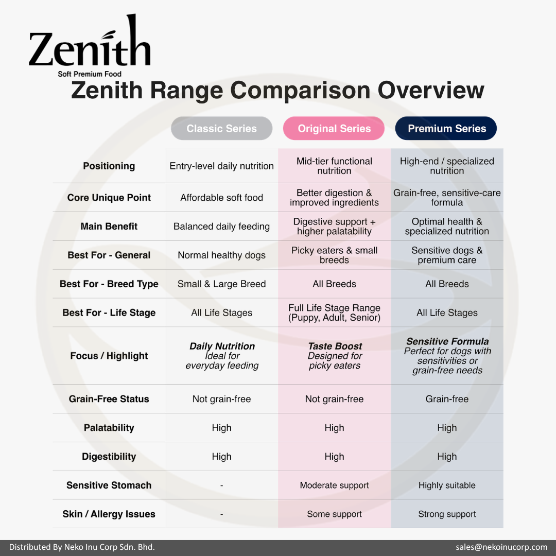 Zenith Premium Chicken 1kg