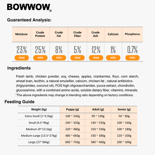 BowWow Dr. Soft Lamb Adult 3kg