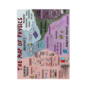 The Map Of Physics Classical Physics Relativity Philosophy Polyester Bedroom Velveteen Plush Blanket