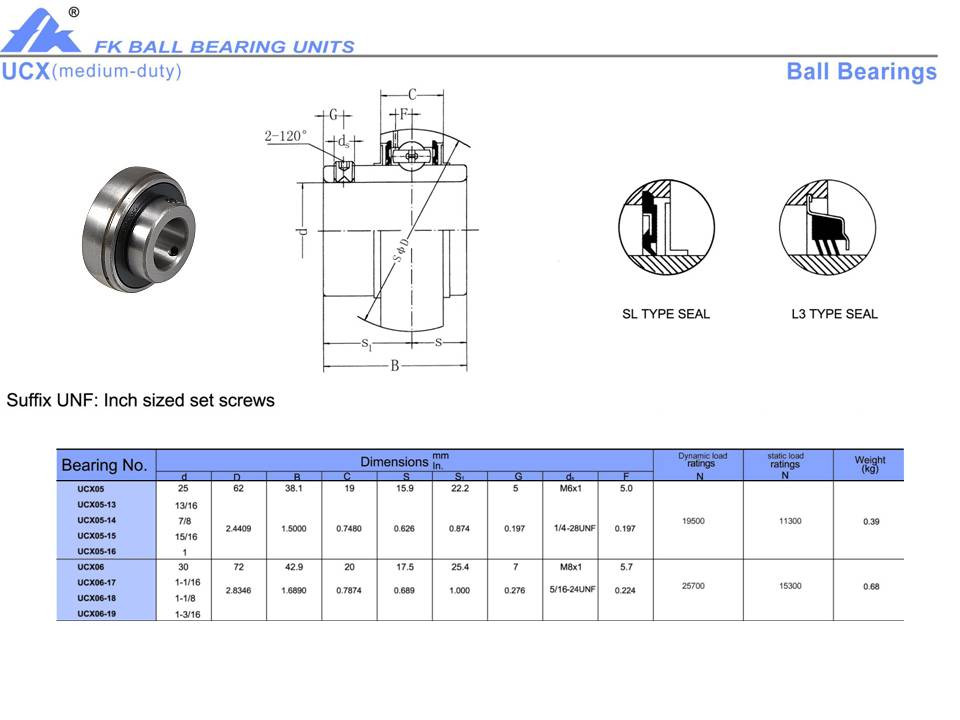 UCX06-19   1 3/16" Bore