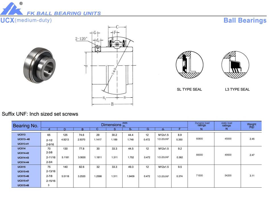 UCX15-47   2 15/16" Bore