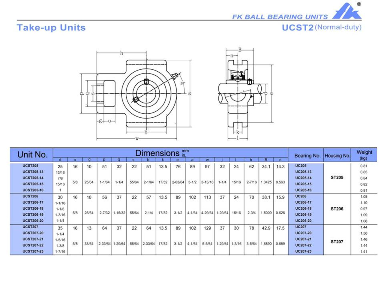 UCST205-16