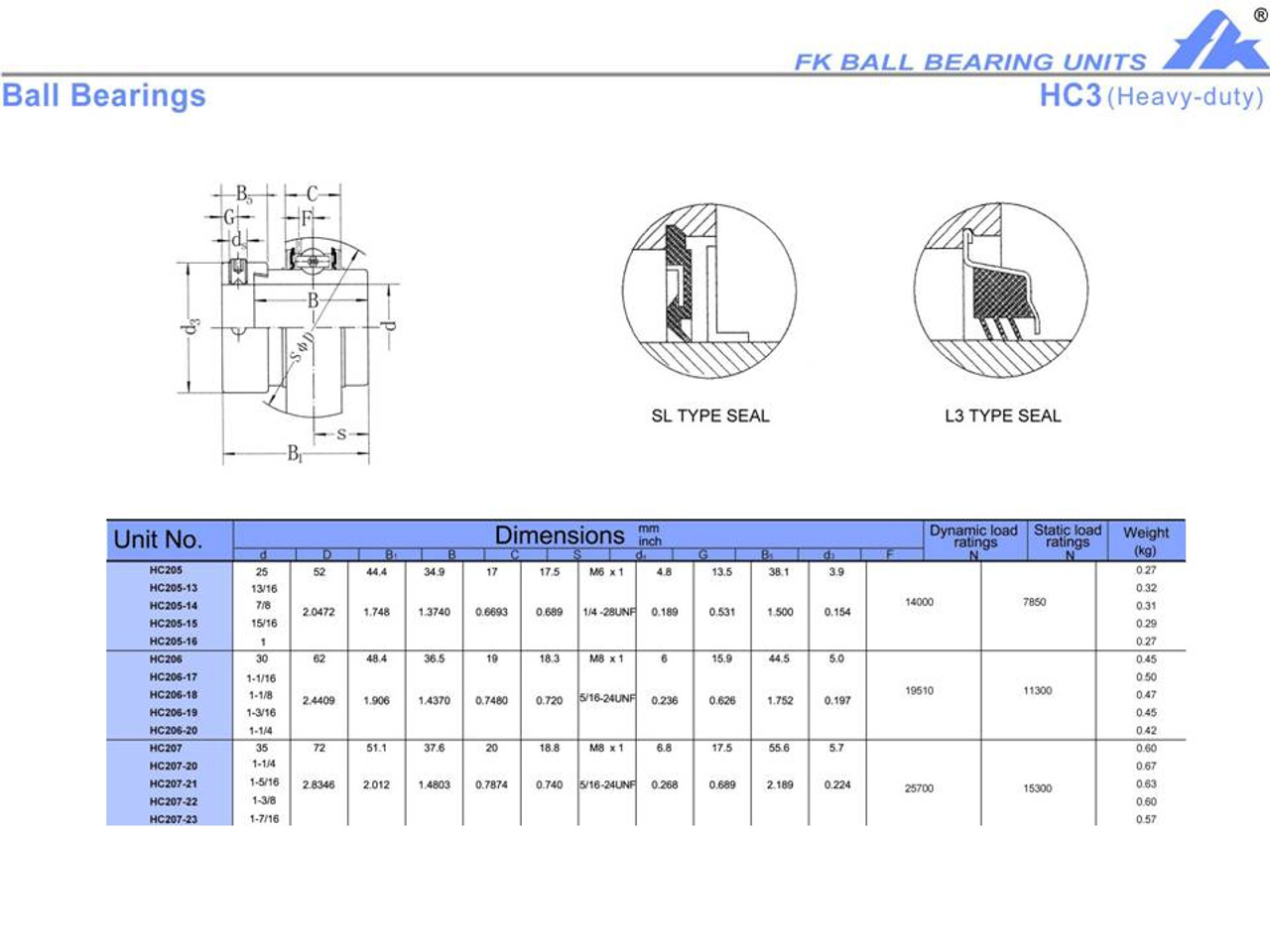 HC206-20   1 1/4" Bore