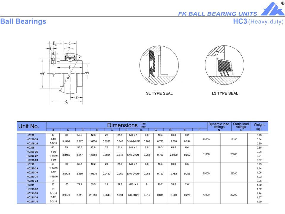 HC209-26   1 5/8" Bore