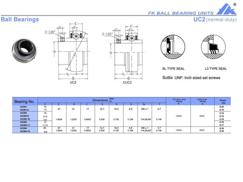 UC204-12   3/4" Bore