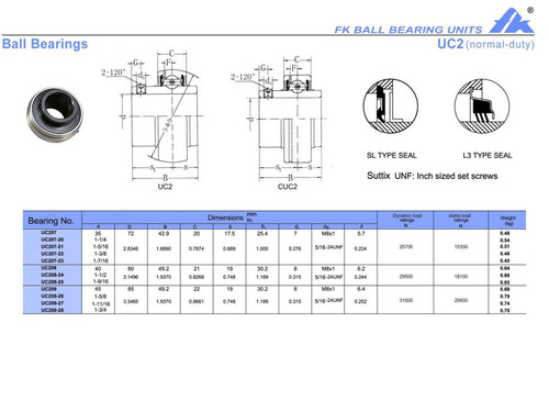 UC207-22   1 3/8" Bore