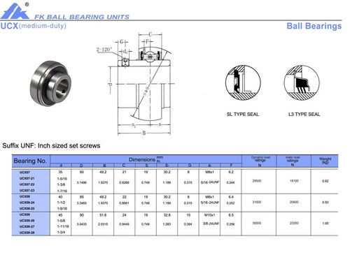 UCX07-23   1 7/16" Bore