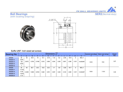 SER206-19 1-3/16" Bore