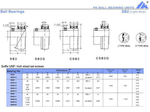 SB204-12 3/4" Bore